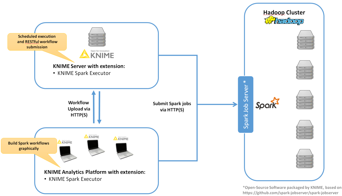 Hadoop проекты apache