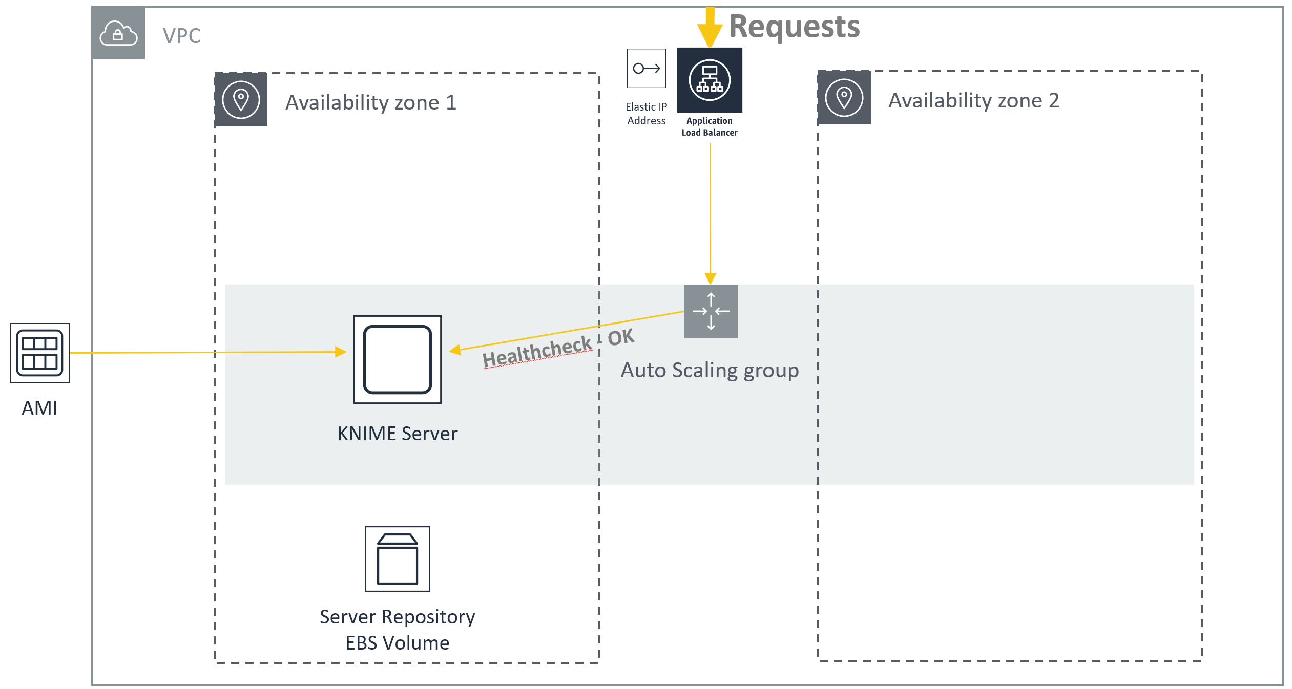 Pre-failover setup of system