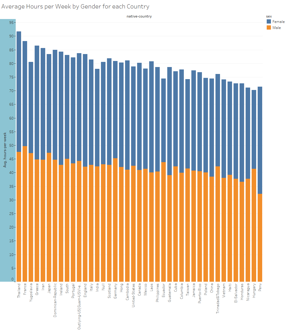 03 tableau visualization2