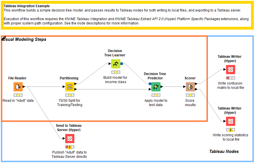 03 workflow example