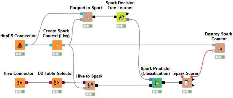 spark workflow
