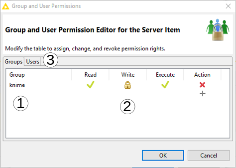 06 server group permissions dialog annotated