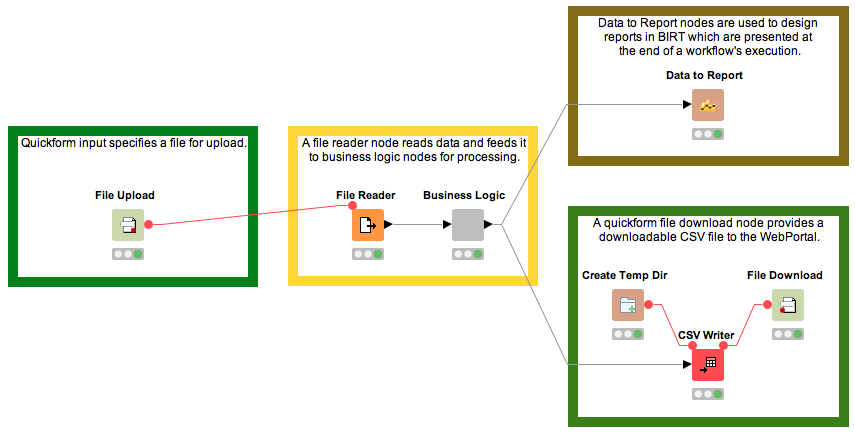 04 example flow