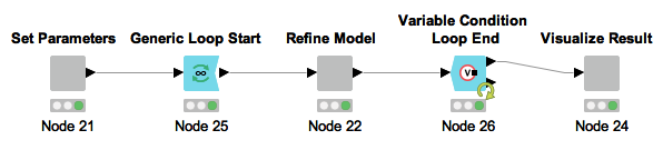 05 loop workflow