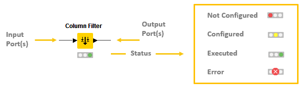 05 node ports status