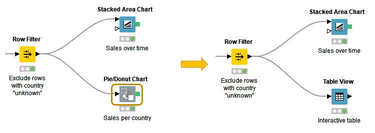 05 replacing nodes