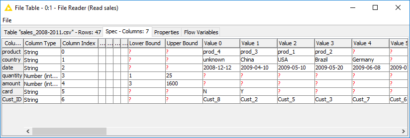 14 data types