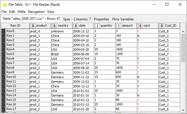 14 example table