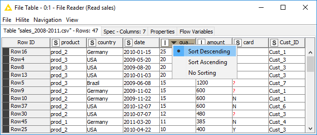 14 sorting data