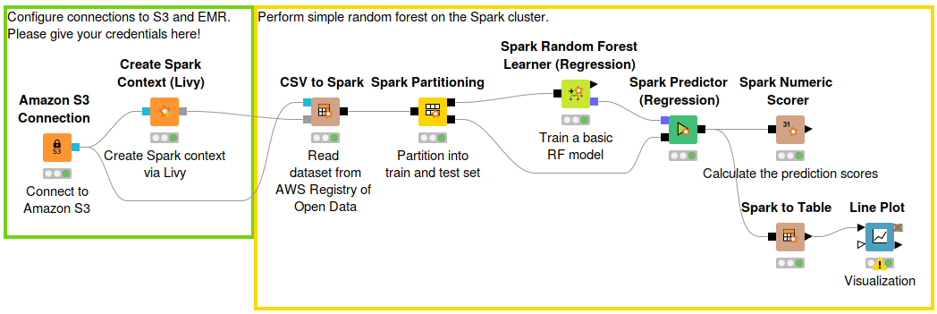 04 emr example