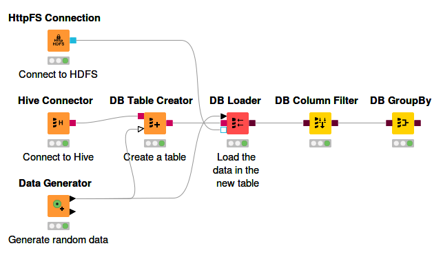 05 hive example