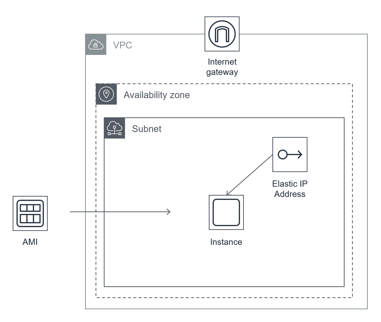 KNIME Server Small/Medium Simple Architecture