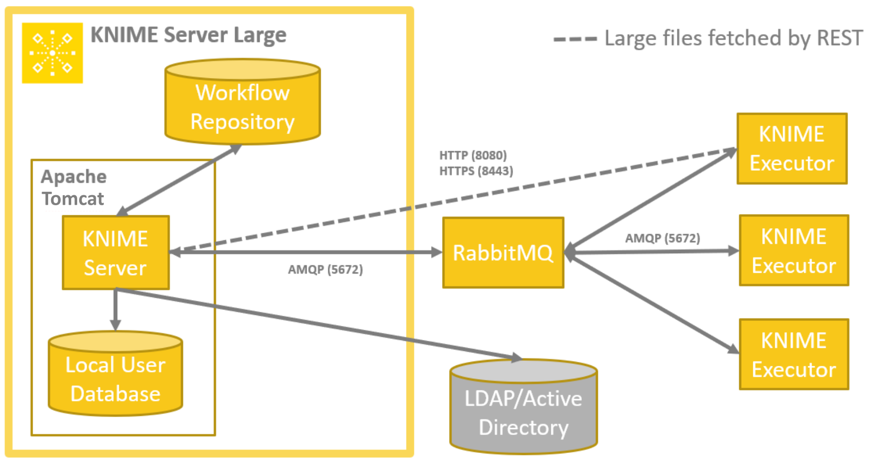 09a distributed exec architecture