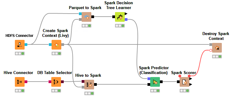 spark workflow