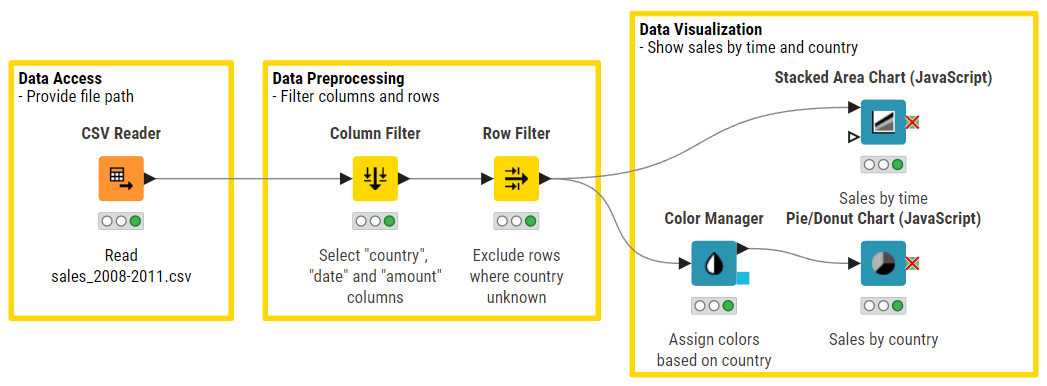 01 workflow visualization sales data