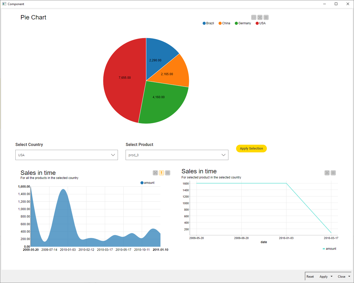 11 composite view data app