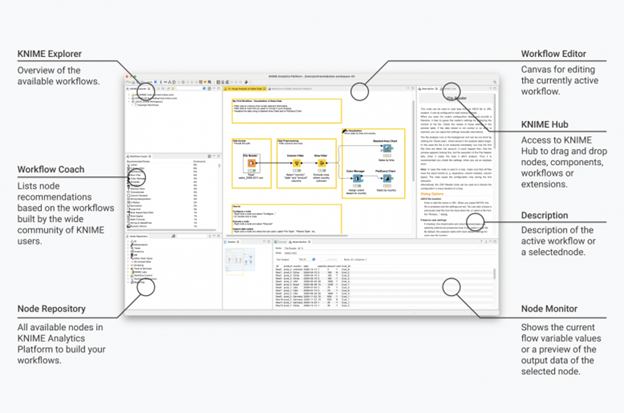 Knime machine best sale learning example