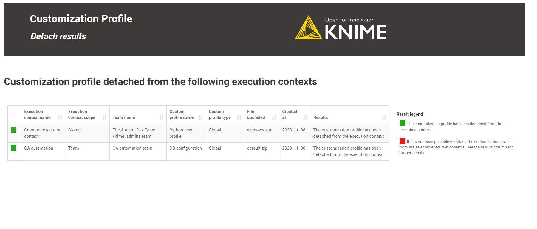 img customization profile detach global admin resutls