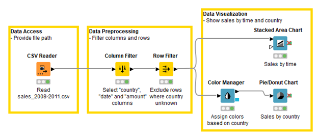 01 workflow visualization sales data