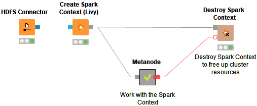 simple spark workflow example