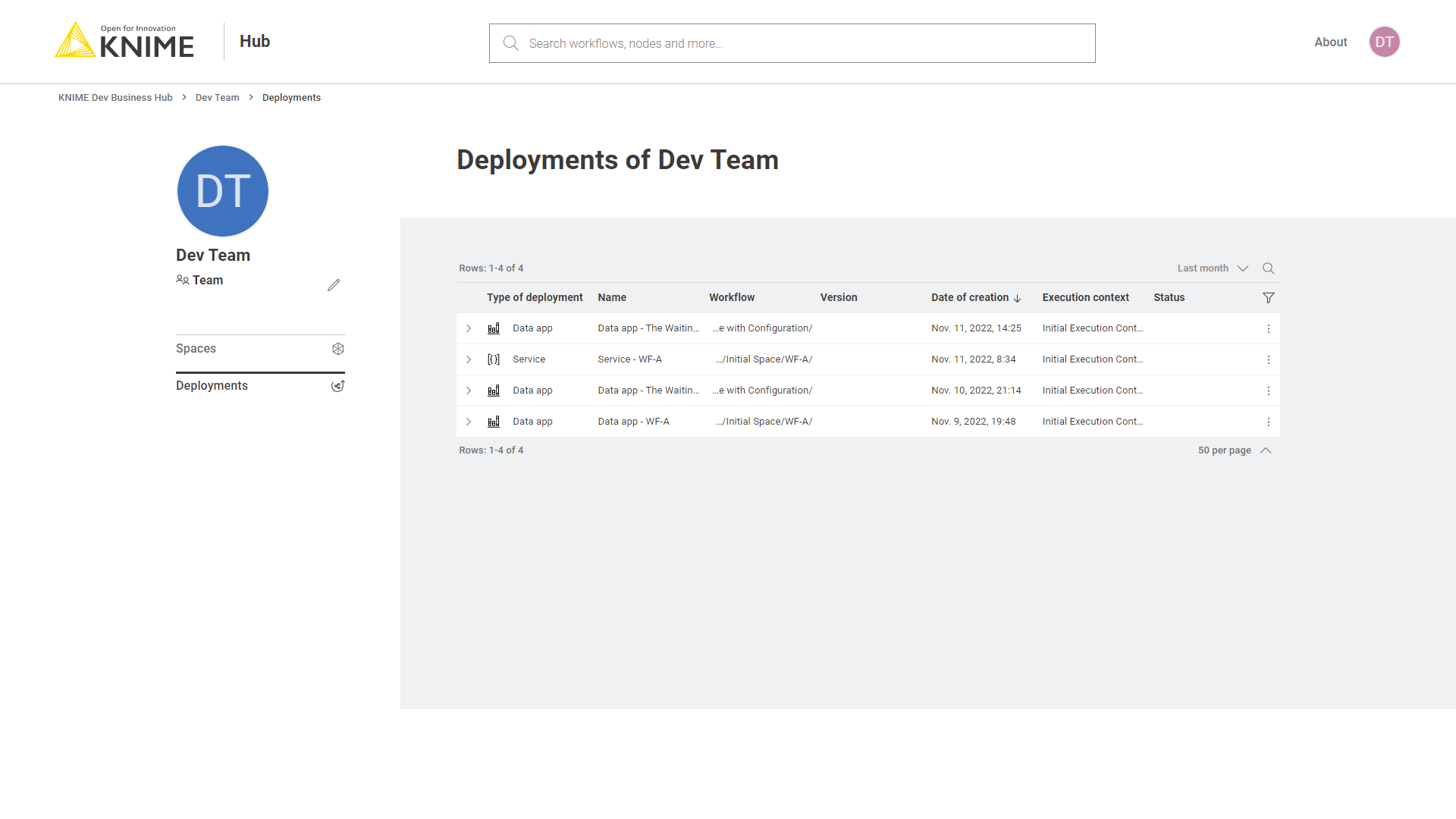 img deployments list team