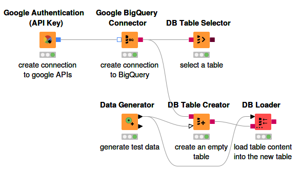 04 connect bigquery