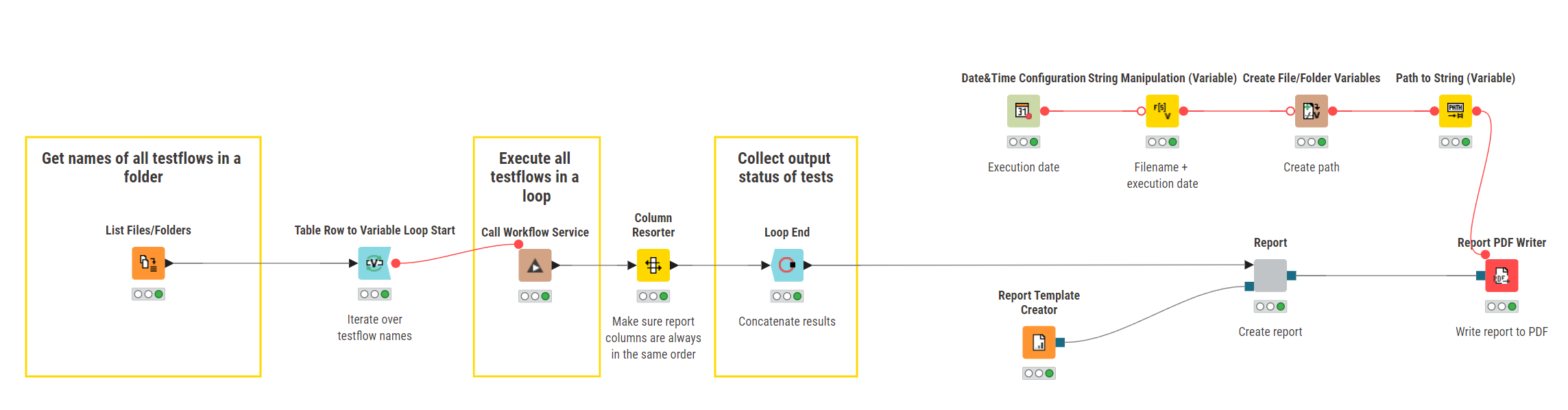 img testflow automation