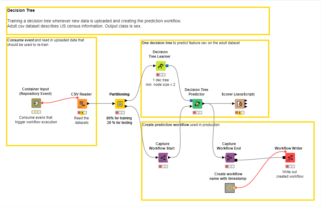 img example workflow trigger