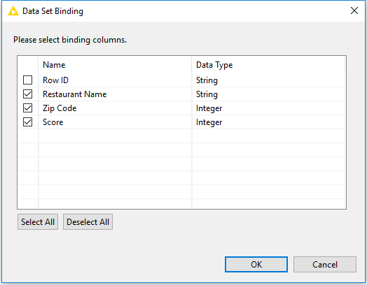 02 data set binding