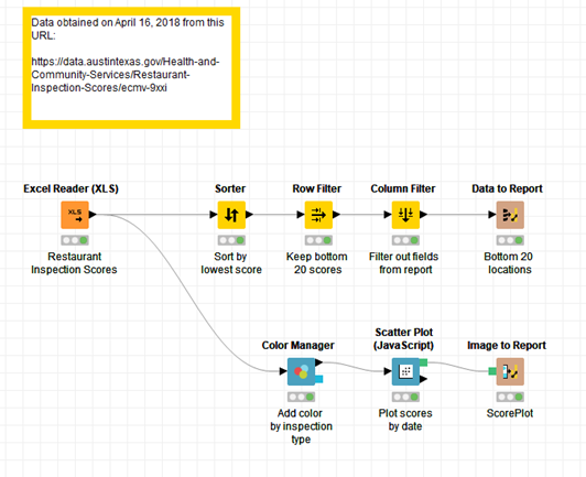 02 workflow example