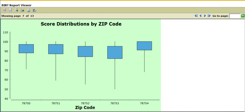 03 adv boxplot fig6