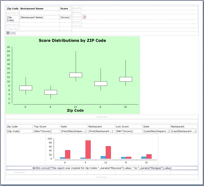 03 adv grouping2 layout editor