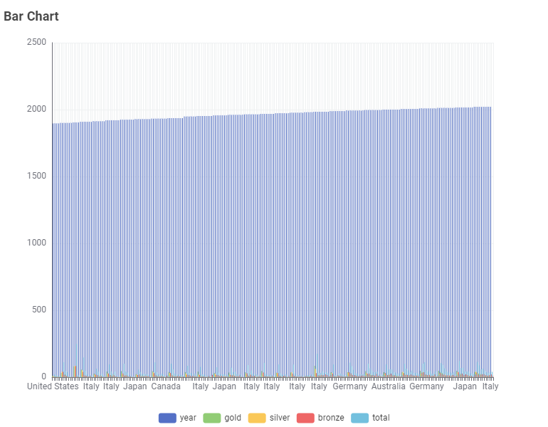 05 view output 01 Example for Bar Chart