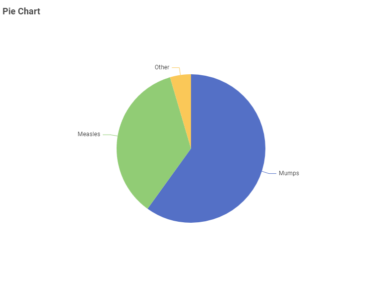 05 view output 04 Example for Pie Chart