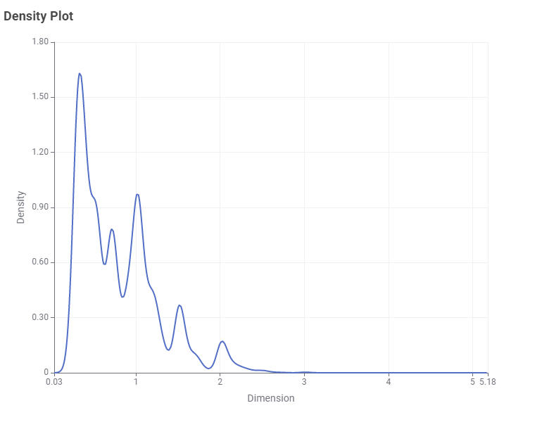 05 view output 07 Example for Density Plot