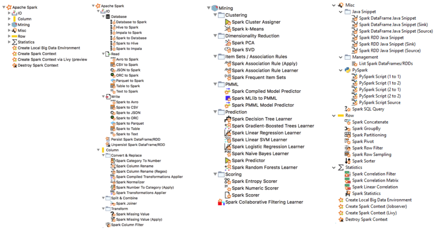 spark allnodes