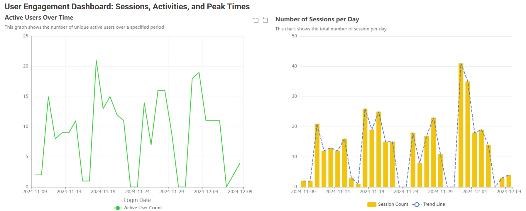 monitor user usage dataapp 2