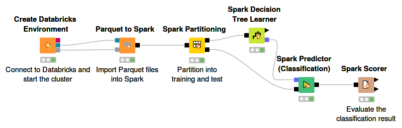 04 example data analysis