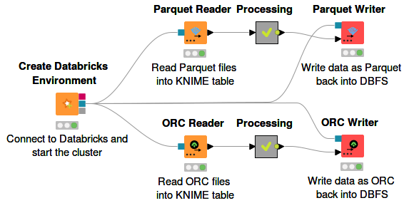 04 parquet reader