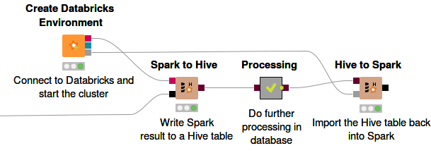 04 spark hive