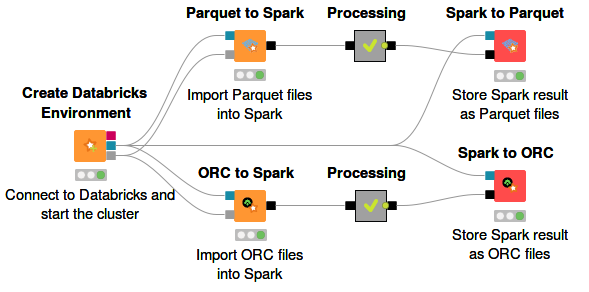 04 spark io