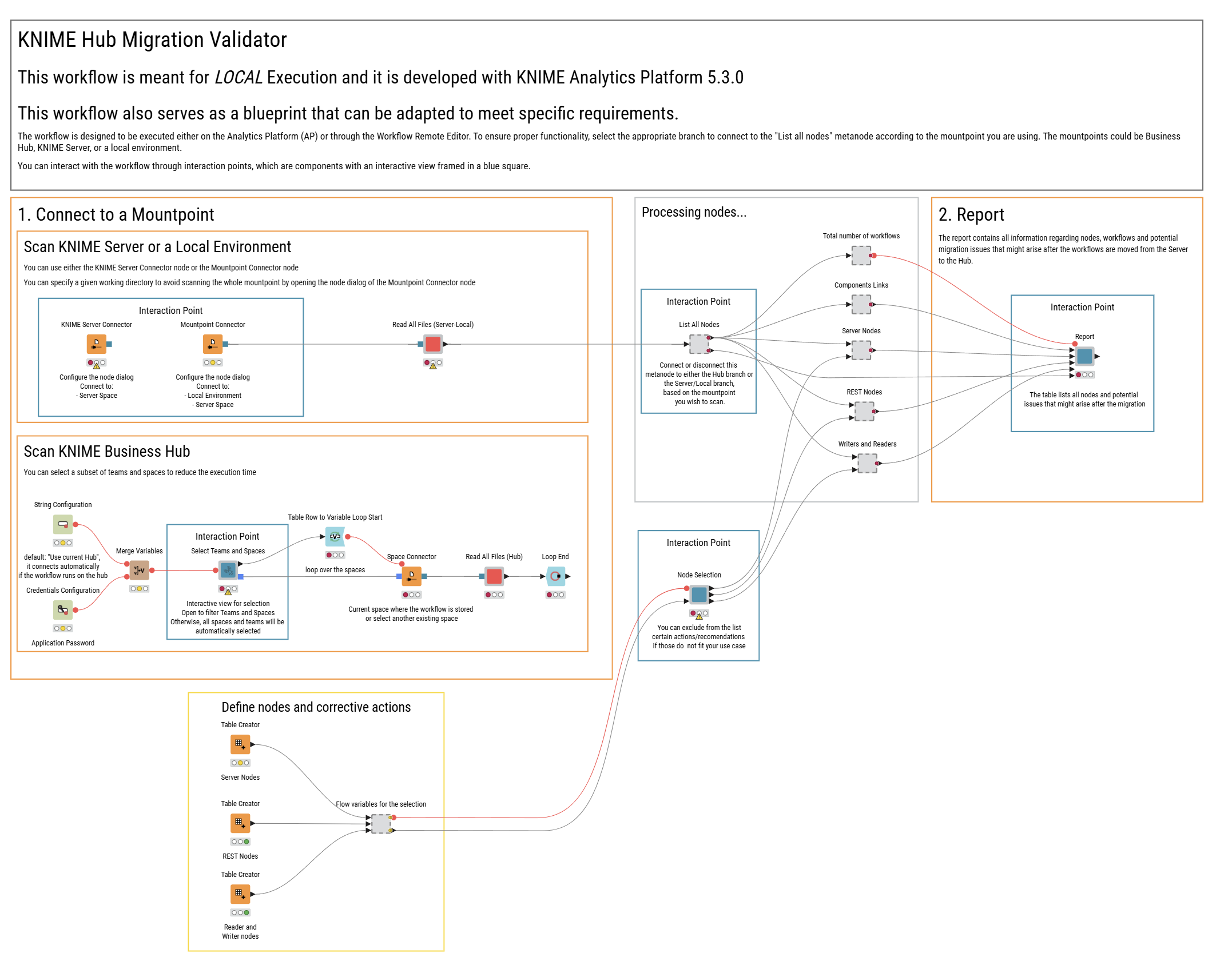 server to hubmigration validator