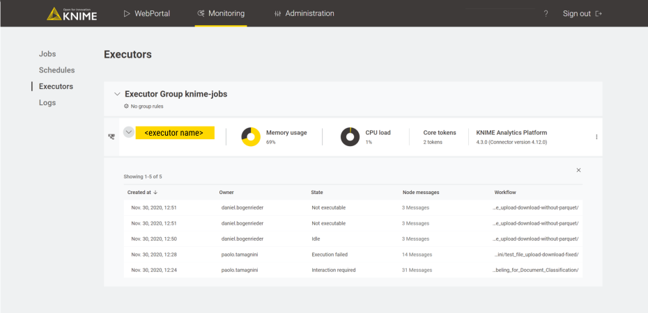 021 monitoring executors