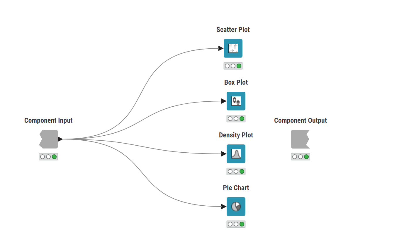 05 component views