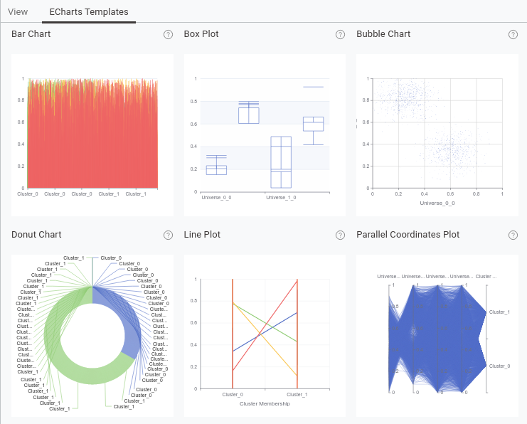 05 view generic echart templates