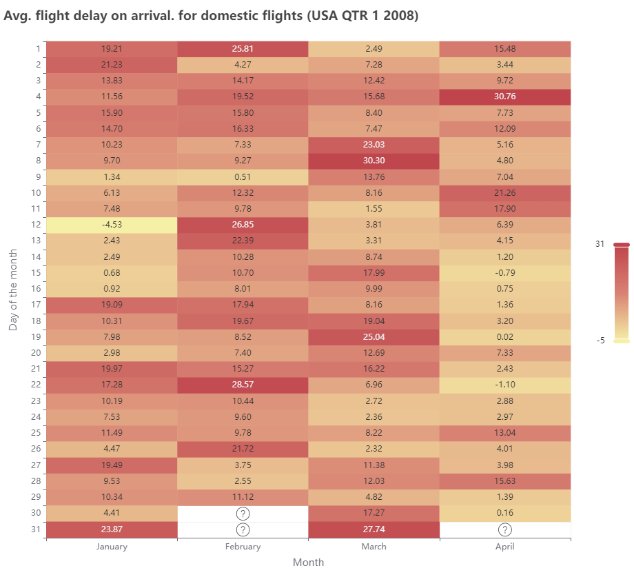 05 view output heatmap