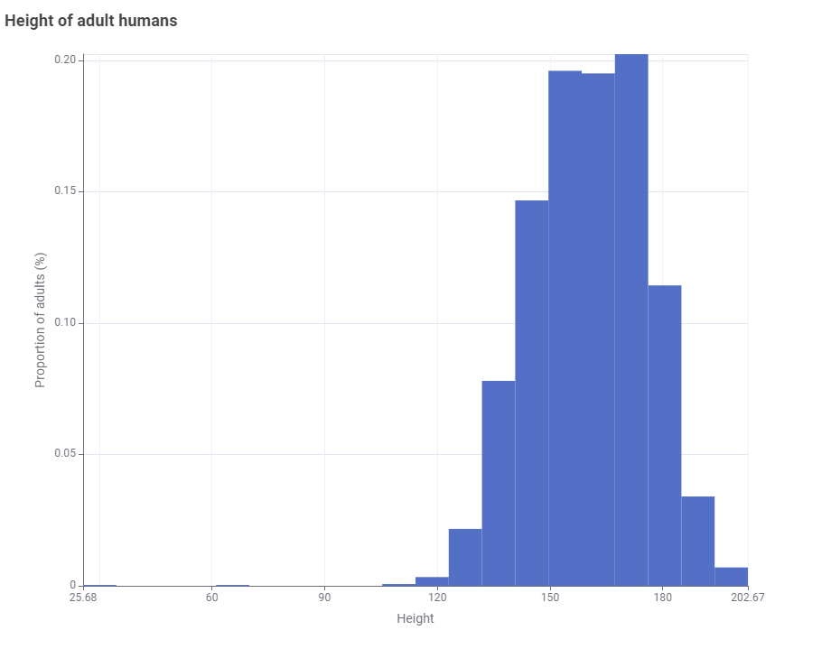 05 view output histogram