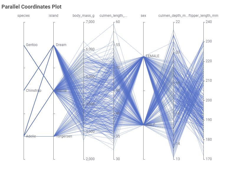 05 view output parallel coordinates plot