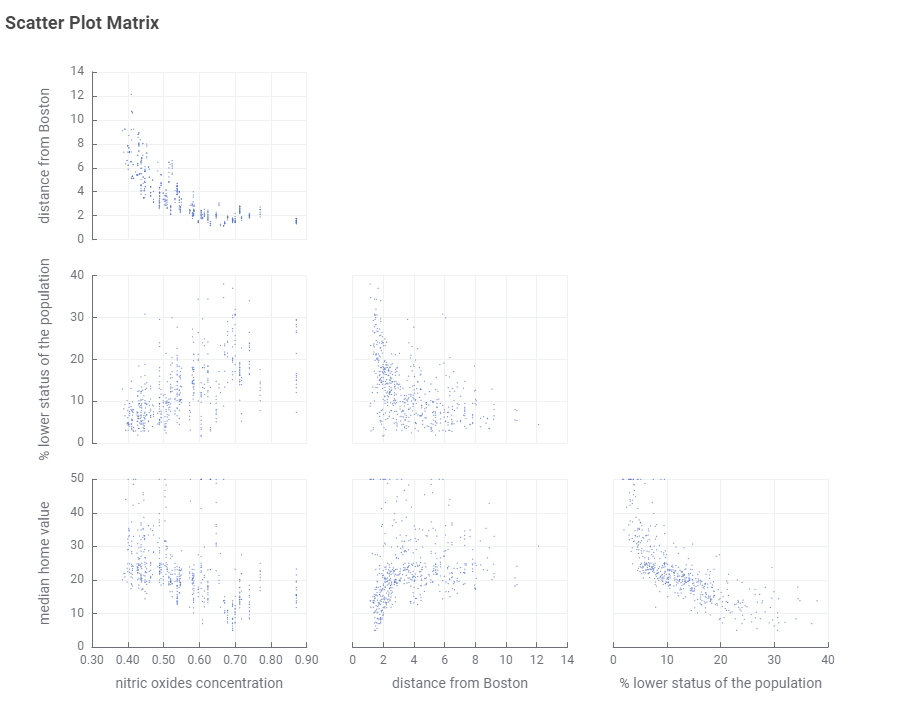 05 view output scatterplot matrix