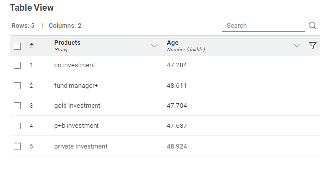 05 view output table view